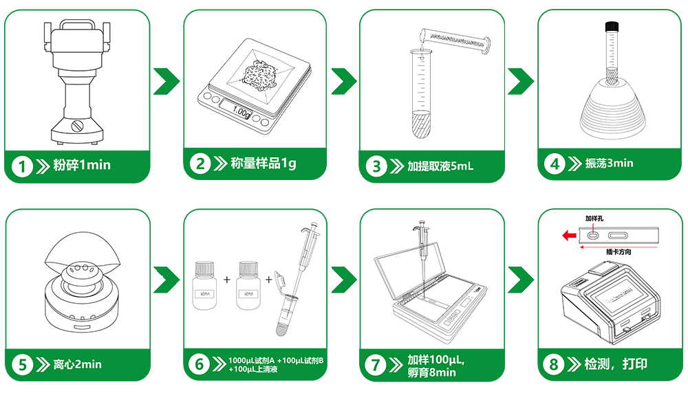 重金屬鉛快速定量檢測卡操作流程